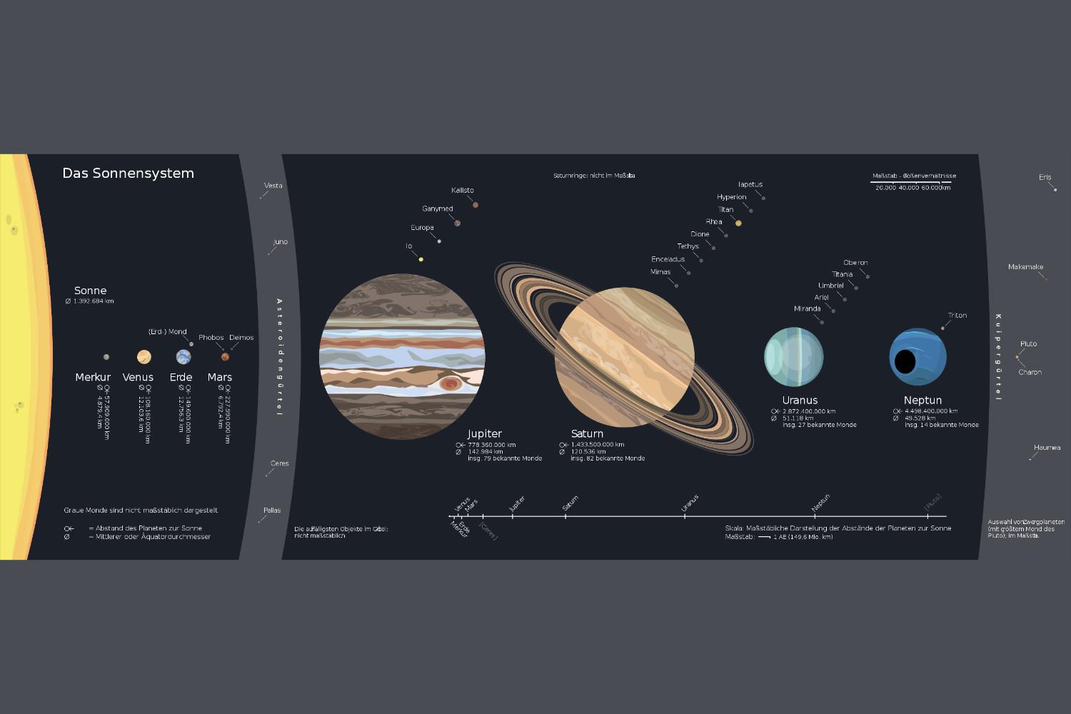 Monde und Temperatur des Planeten Mars